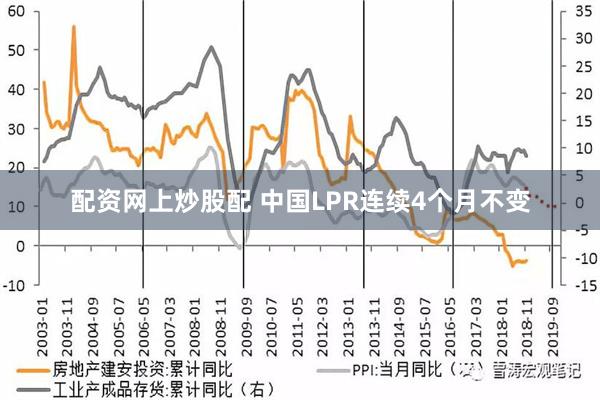 配资网上炒股配 中国LPR连续4个月不变