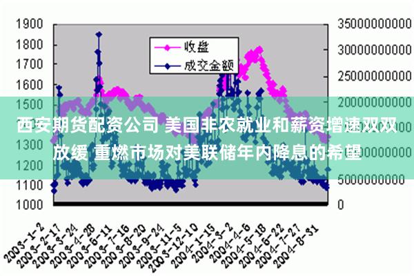 西安期货配资公司 美国非农就业和薪资增速双双放缓 重燃市场对美联储年内降息的希望