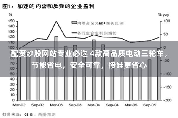 配资炒股网站专业必选 4款高品质电动三轮车，节能省电，安全可靠，接娃更省心