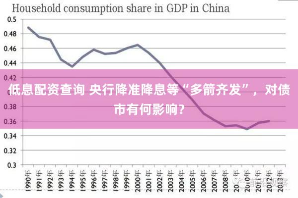 低息配资查询 央行降准降息等“多箭齐发”，对债市有何影响？