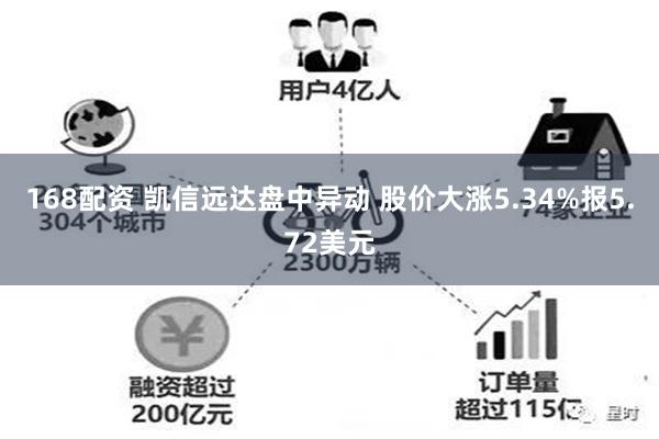 168配资 凯信远达盘中异动 股价大涨5.34%报5.72美元