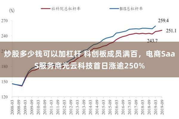 炒股多少钱可以加杠杆 科创板成员满百，电商SaaS服务商光云科技首日涨逾250%