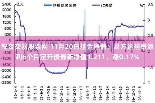 配资交易股票网 11月20日基金净值：易方达裕景添利6个月定开债最新净值1.211，涨0.17%