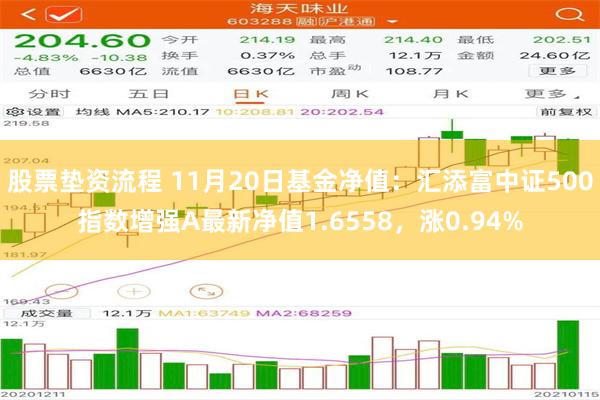 股票垫资流程 11月20日基金净值：汇添富中证500指数增强A最新净值1.6558，涨0.94%