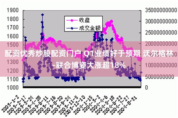 配资优秀炒股配资门户 Q1业绩好于预期 沃尔格林-联合博姿大涨超18%