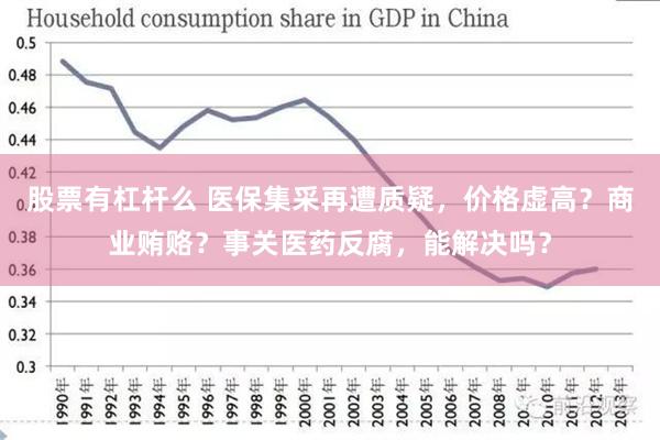 股票有杠杆么 医保集采再遭质疑，价格虚高？商业贿赂？事关医药反腐，能解决吗？