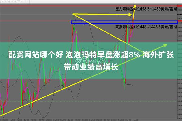 配资网站哪个好 泡泡玛特早盘涨超8% 海外扩张带动业绩高增长